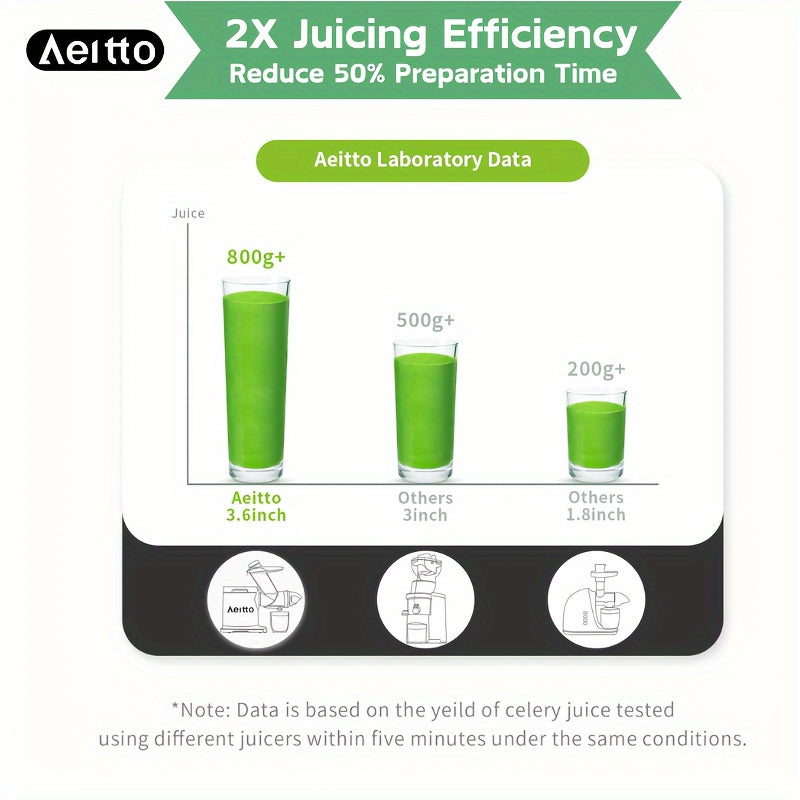 Aeitto Cold Press Juicer Machines, 3.6 Inch Wide Chute, Large, High Juice Yield, 2 Masticating Juicer Modes, Easy to Clean Slow Juicer for Vegetable and Fruit